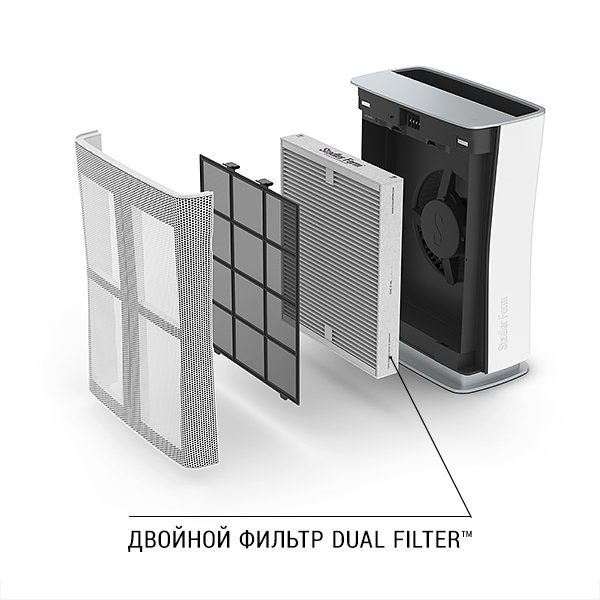 Фільтр(картридж) для очисника повітря STADLER FORM Roger Dual Filter 