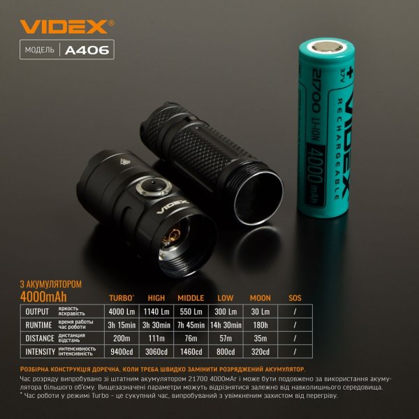 Портативний світлодіодний ліхтарик VIDEX A406 4000Lm 6500K 
