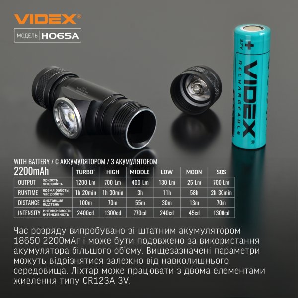 Налобний світлодіодний ліхтарик VIDEX VLF-H065A 1200Lm 5000K 