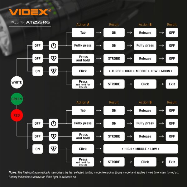 Тактичний світлодіодний ліхтарик VIDEX VLF-AT255RG 2000Lm 5000K 