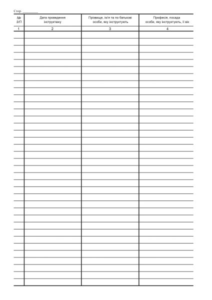 Журнал реєстрації вступного інструктажу з питань охорони праці Додаток 5