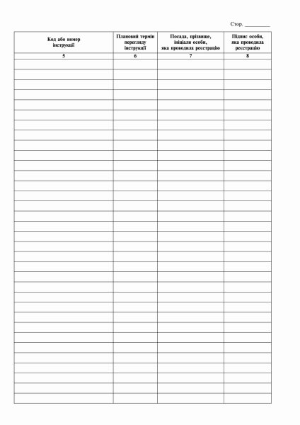 Журнал реєстрації інструкцій з охорони праці на підприємстві Додаток 4