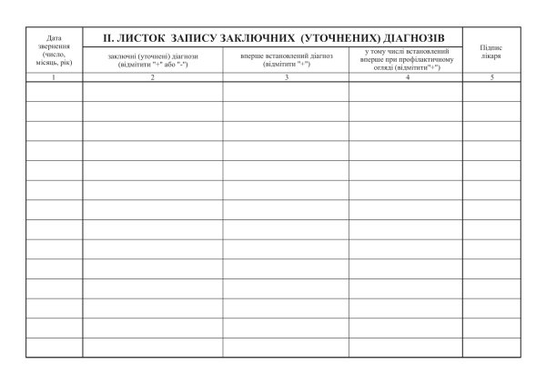 Медична картка амбулаторного хворого (форма № 025/о)