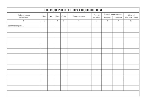 Медична картка амбулаторного хворого (форма № 025/о)