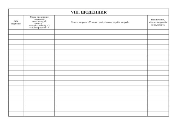 Медична картка амбулаторного хворого (форма № 025/о)