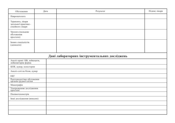 Медична картка амбулаторного хворого (форма № 025/о)